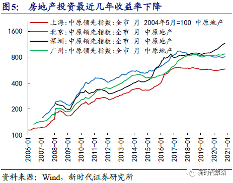 疫情未来展望，2023年疫情是否仍将持续？