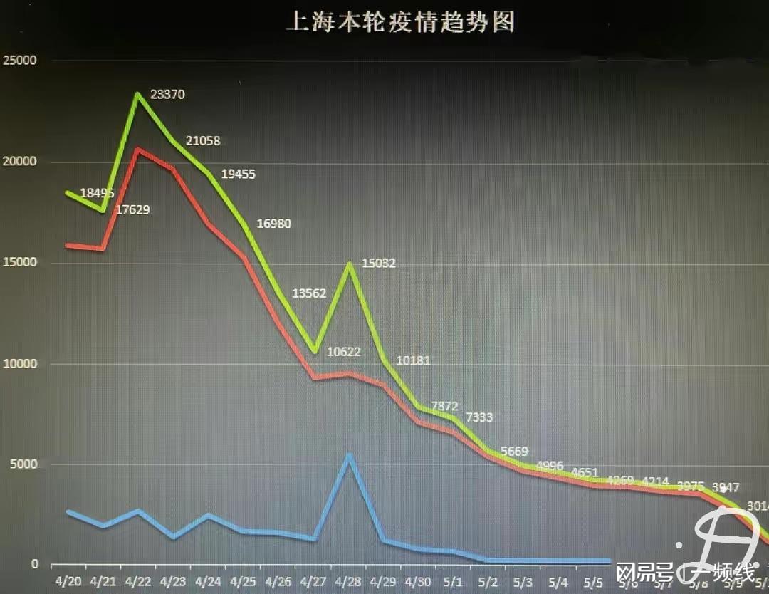 上海疫情深度分析与展望，持续时间预测与未来趋势探讨