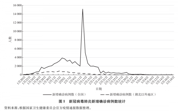 三年新冠疫情对中国的影响与损失概述