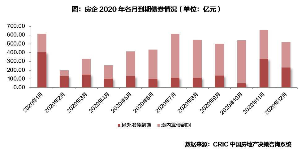 疫情后中国负债人数变化概览