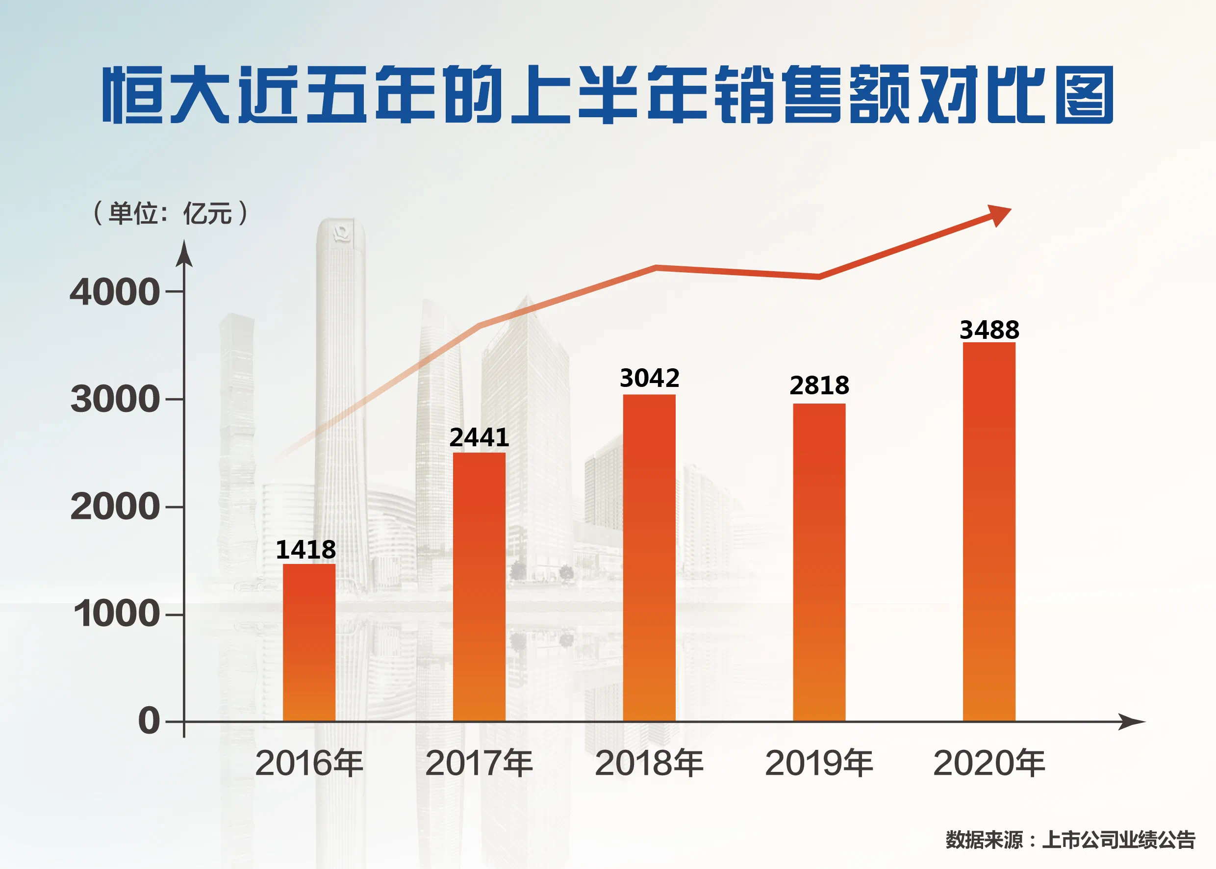 疫情后中国负债人数变化概览
