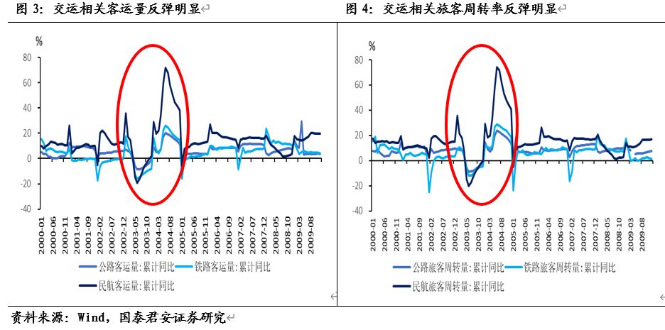 疫情未来趋势分析，探讨2020年底疫情再次出现的可能性