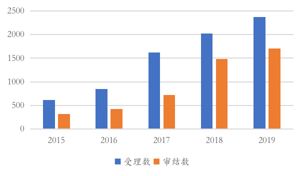 疫情之下企业倒闭的困境与挑战
