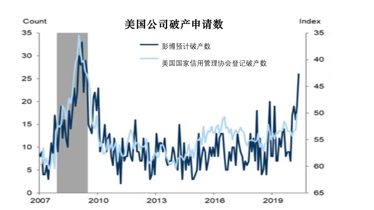 三年疫情下的上市公司破产潮，影响与挑战分析