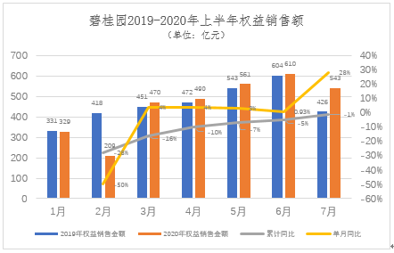 疫情后时代商业挑战，存货危机与企业生存边缘的考验