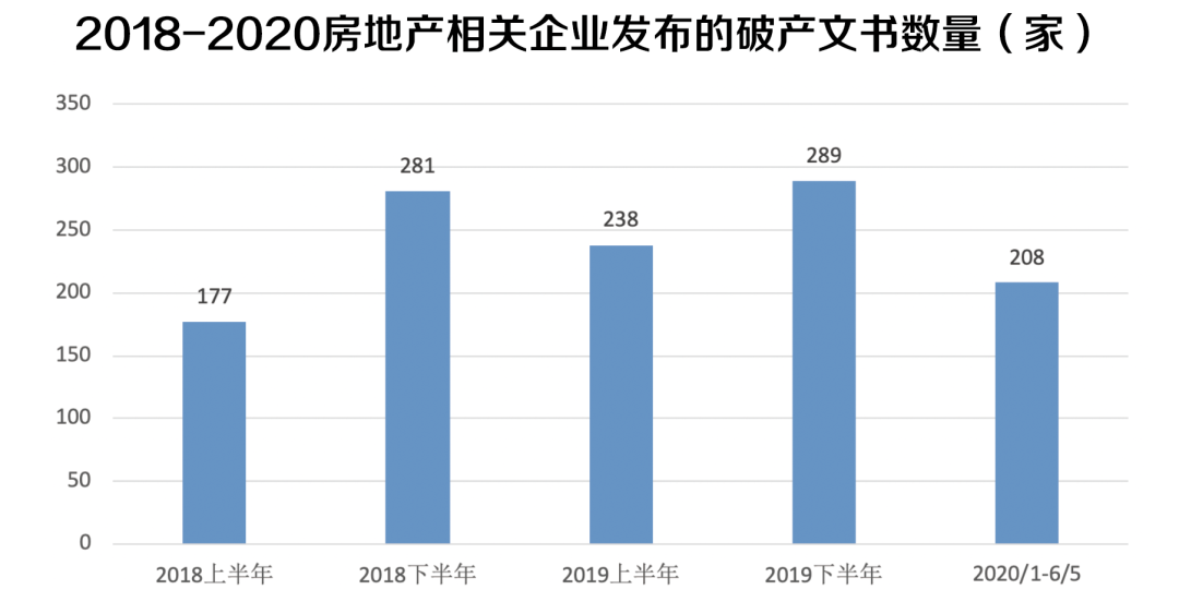 三年疫情下的家庭倒闭，400万个家庭的消失与反思的沉重现实