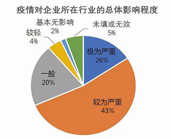 疫情下的挑战与反思，倒闭潮引发的人员影响