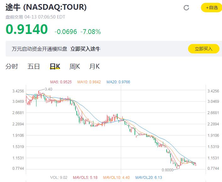 疫情之下小老板面临的亏损困境