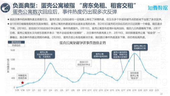 疫情倒闭企业数据深度剖析报告