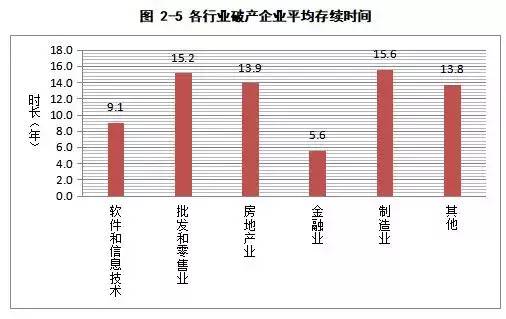 疫情倒闭企业数据深度剖析报告