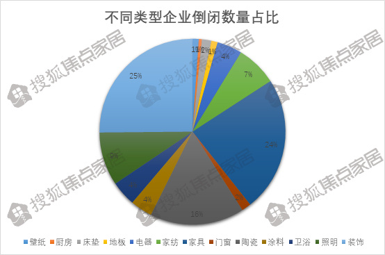疫情下的企业生存挑战，2020年企业倒闭数量深度分析