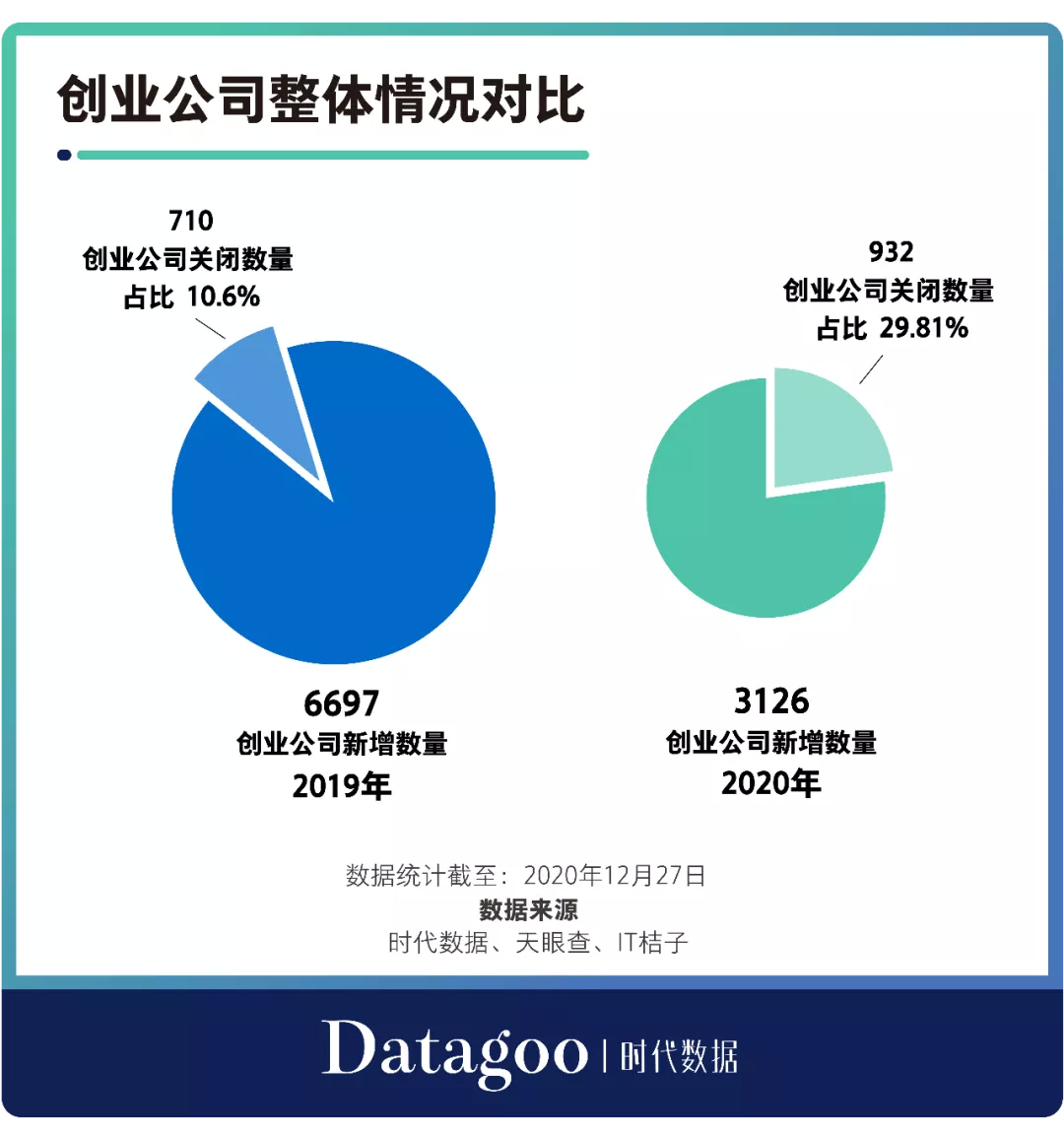 疫情下的企业生存挑战，2020年企业倒闭数量深度分析