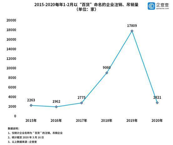 全球疫情背景下的企业倒闭与复苏之路挑战