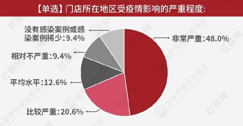 三年疫情倒闭企业数据深度分析与影响探讨