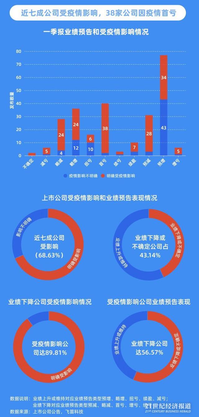 三年疫情倒闭企业数据深度分析与影响探讨