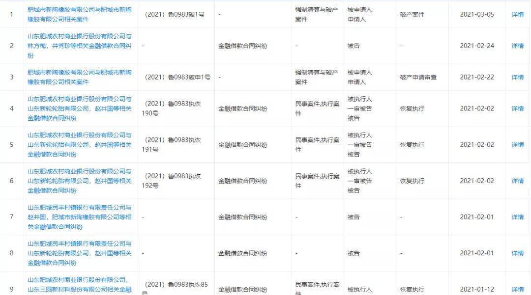 疫情阴霾下的企业倒闭潮，揭示2021年真实写照