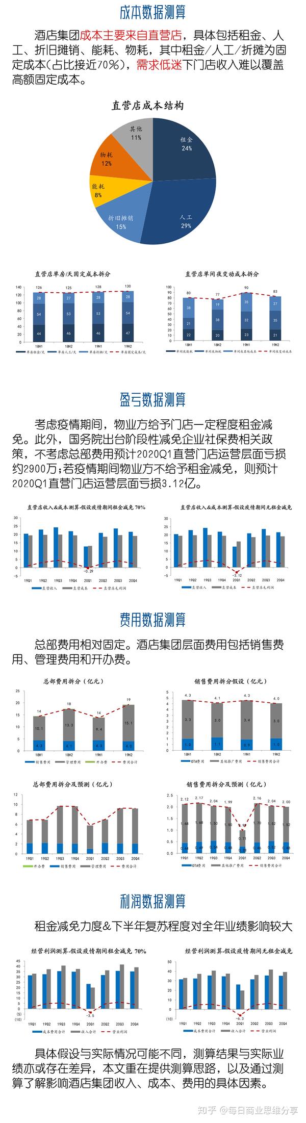 2020年疫情对企业倒闭影响的数据统计与分析报告