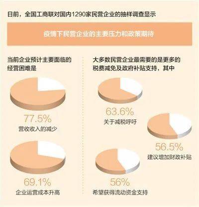 疫情期间经营困难全景解析，综合描述与应对之道