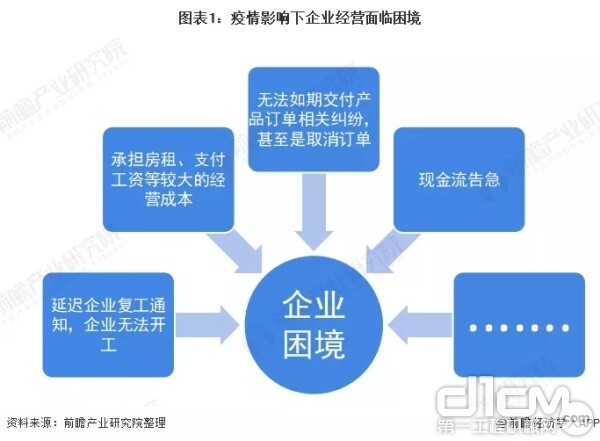 疫情期间经营困难全景解析，综合描述与应对之道