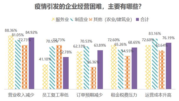 疫情背景下企业经营困难报告范文解析与启示