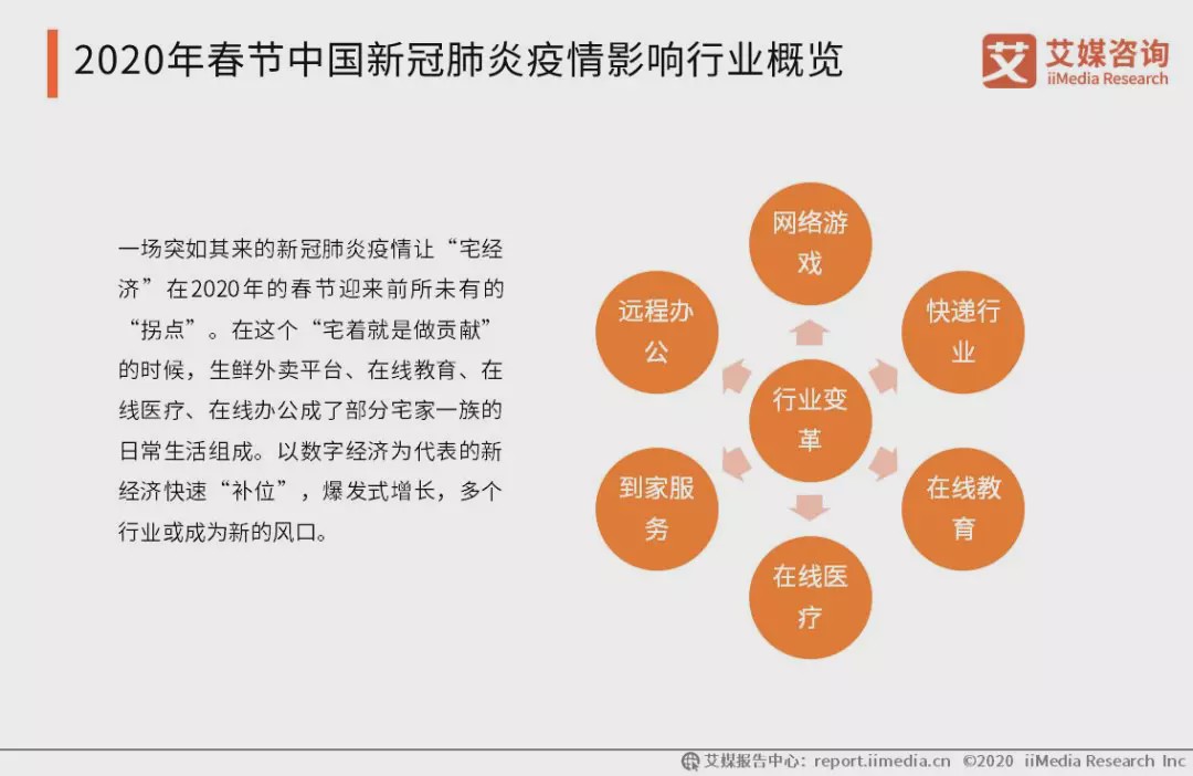 疫情背景下的经营困境与挑战