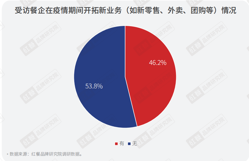 疫情背景下的经营困境与挑战