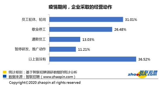 疫情背景下的经营困境与挑战