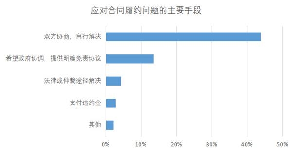 疫情下企业经营困境分析与应对策略报告