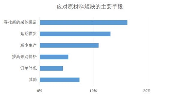 疫情下企业经营困境分析与应对策略报告