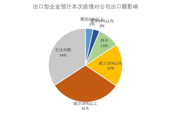疫情下企业经营困境分析与应对策略报告
