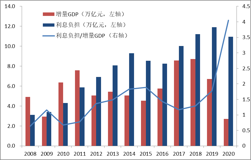 疫情三年逆境中的财富积累与智慧投资——解涵诺的视角
