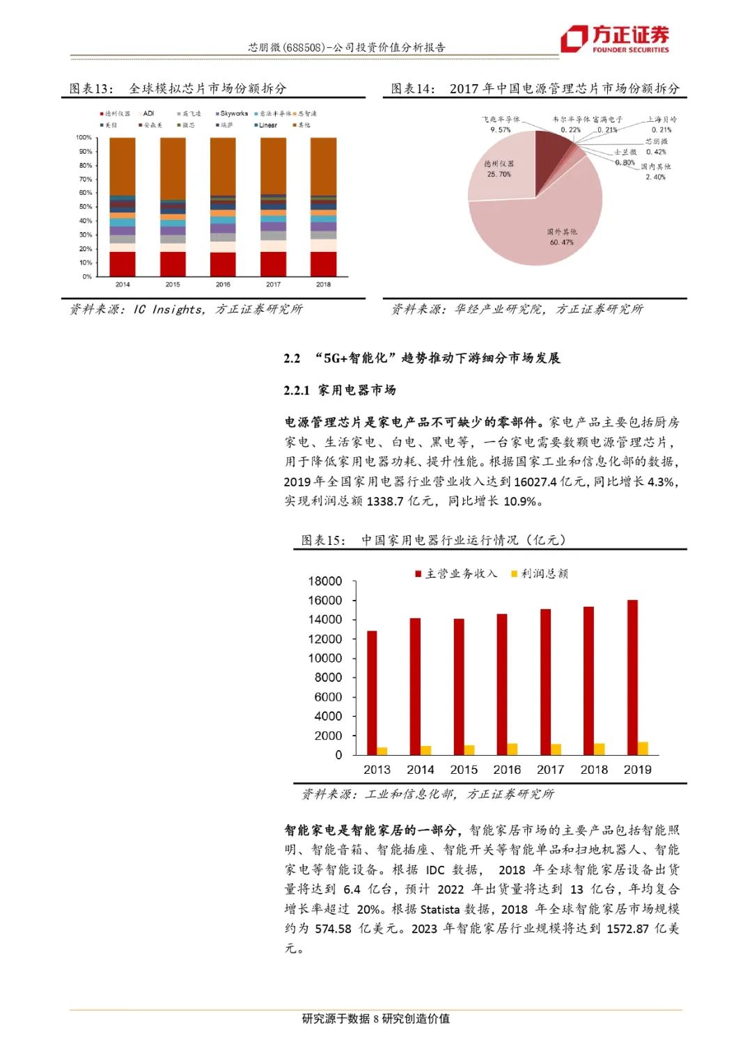 疫情背景下的投资失败案例分析，风险应对与教训总结研究