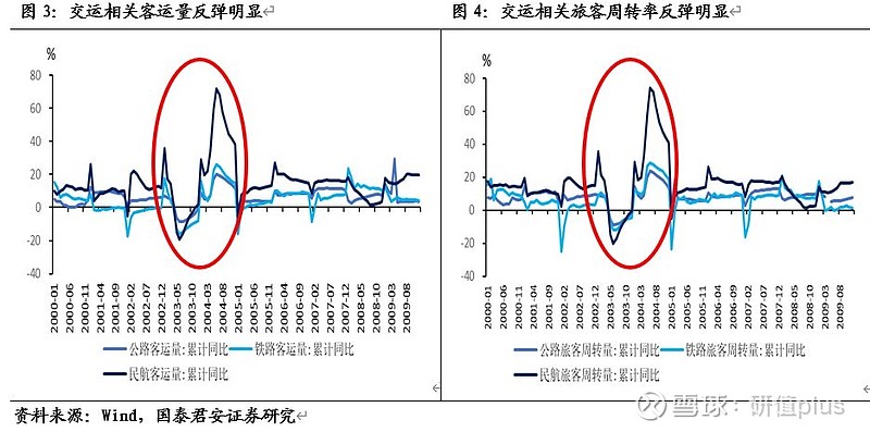 疫情背景下的投资失败案例分析，风险应对与教训总结研究