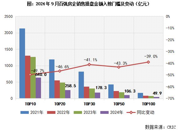 疫情之下企业亏损现象的观察与反思