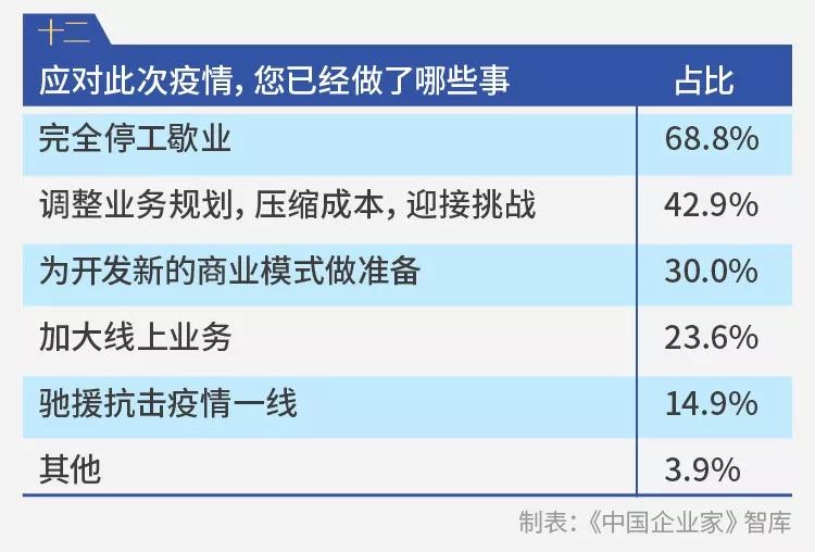 疫情下生意亏损的挑战及应对策略