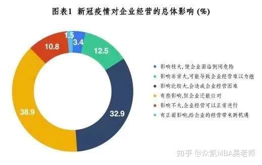 疫情三年影响下的企业倒闭与应对策略及未来展望