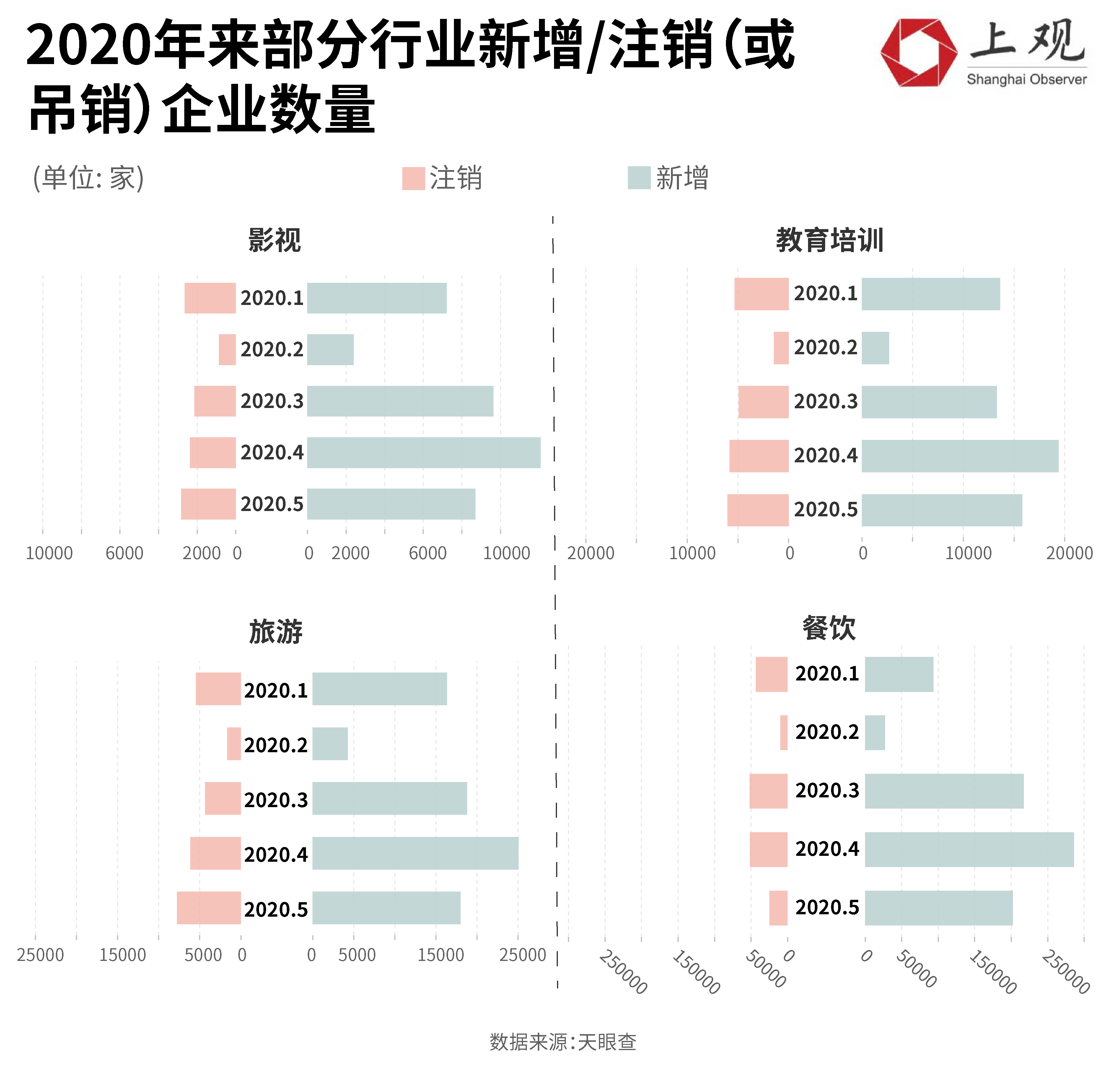 疫情三年倒闭企业数量激增及其影响深度分析