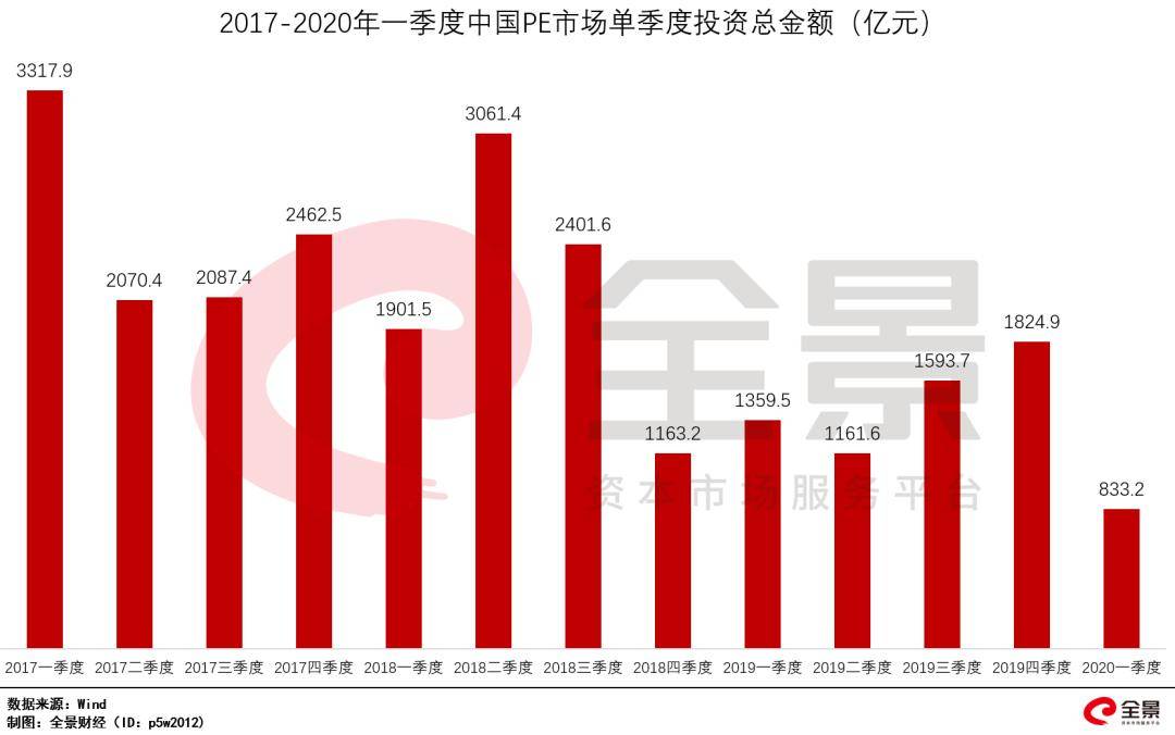 疫情阴霾下的企业倒闭潮，揭示2020年真实数据