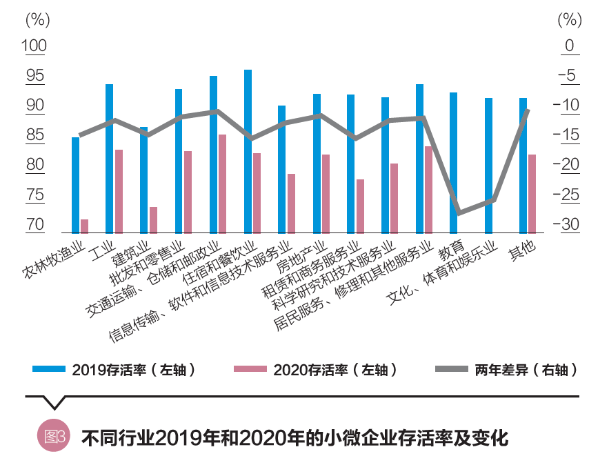 疫情期间倒闭企业数量激增及其经济影响分析