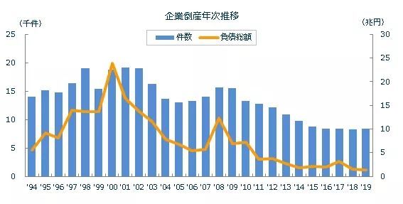 疫情期间全国企业倒闭数量统计，挑战与复苏之路