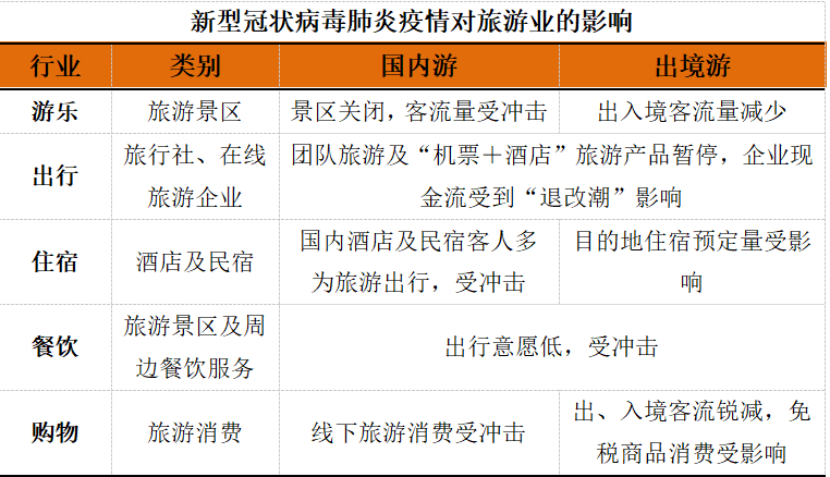 疫情阴霾下的债务压力，探究疫情期间欠债现象的普遍性影响
