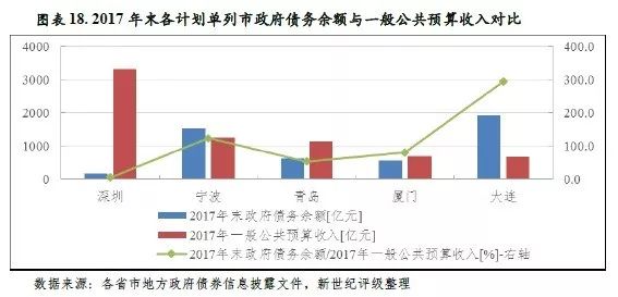 疫情阴霾下的债务压力，探究疫情期间欠债现象的普遍性影响
