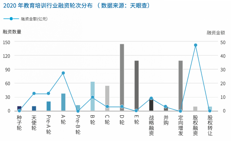 疫情之下，谁成为财富的受益者？
