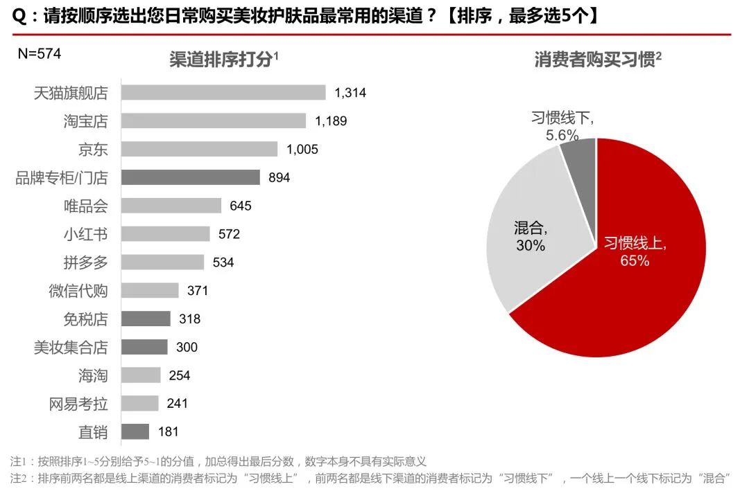 疫情之下，费用承担者揭秘