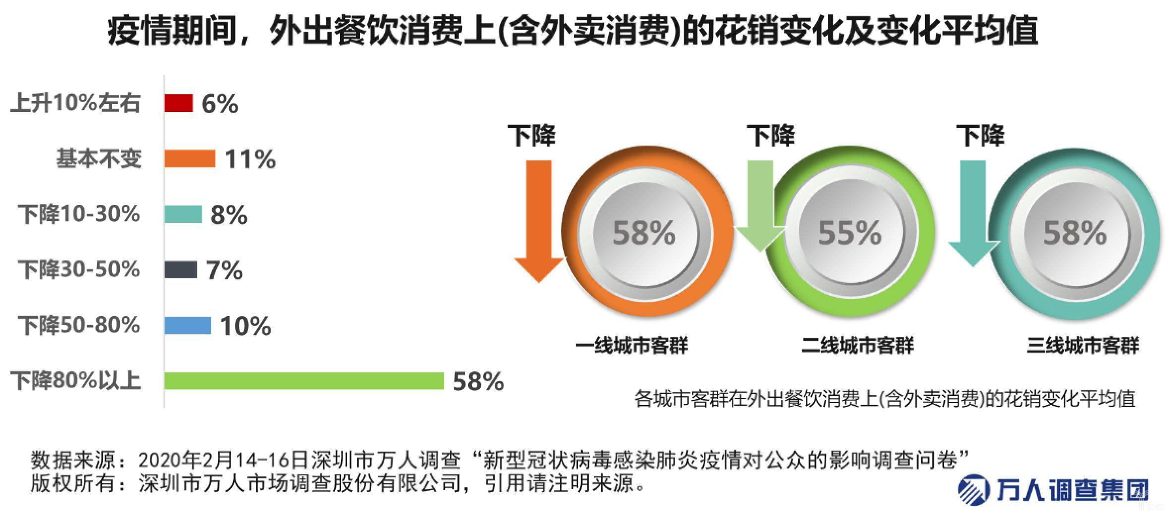疫情之下，费用承担者揭秘