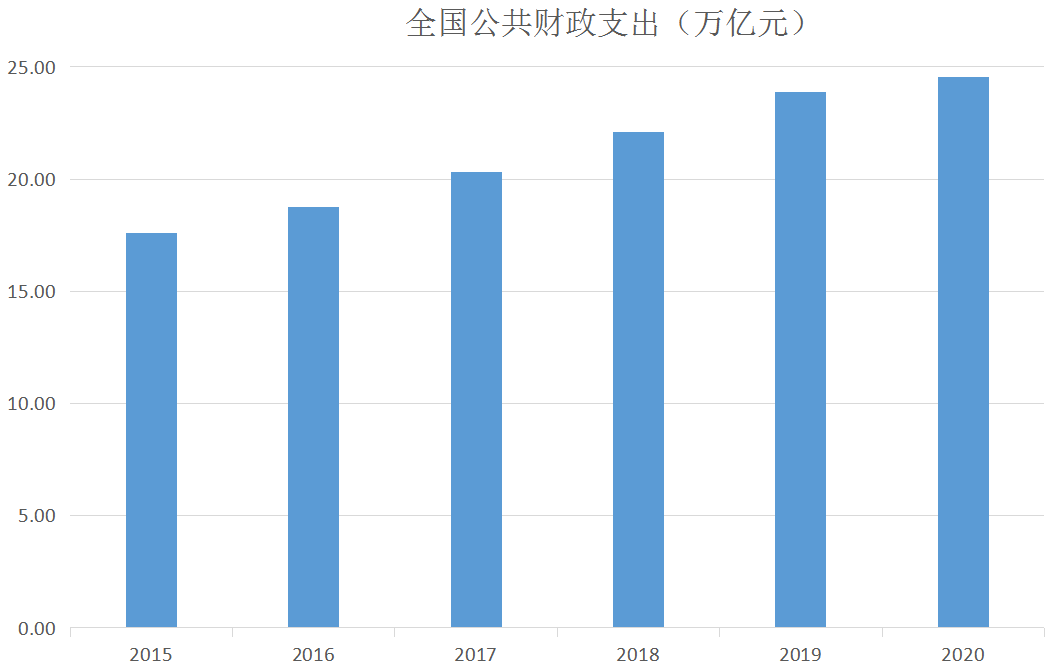 疫情期间国家发放的资金流向解析