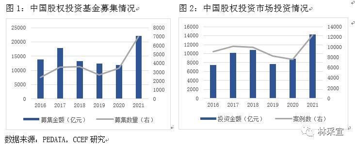疫情期间国家发放的资金流向解析