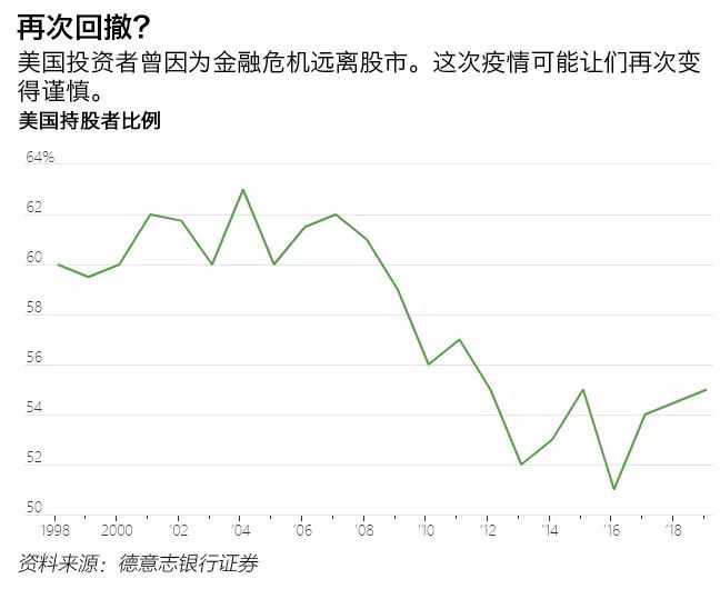 我们是否已步入后疫情时代？