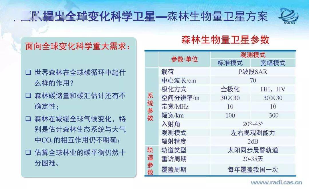 疫情管控放开的时间节点，回顾历程，前瞻未来