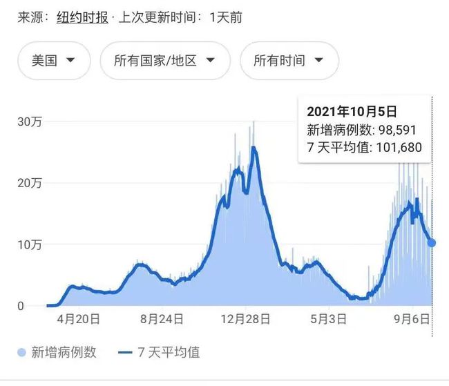 俄罗斯新冠疫情放开时间，策略调整与全球视角